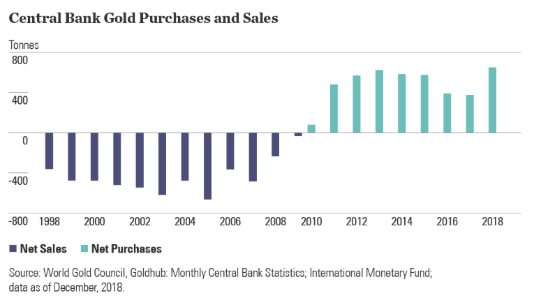 Auto sales, Auto cutbacks, Central bank gold buying