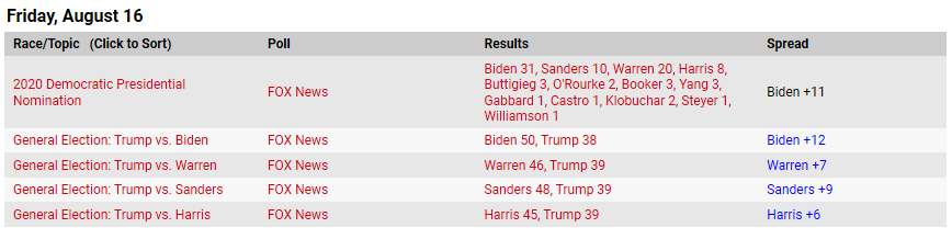 Trump comments, Mexico, Fox News polls