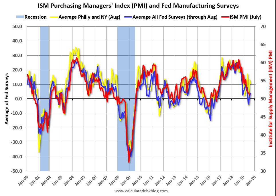 Durable goods, Fed surveys, House prices, Chicago Fed, Dudley comments, Trump comments