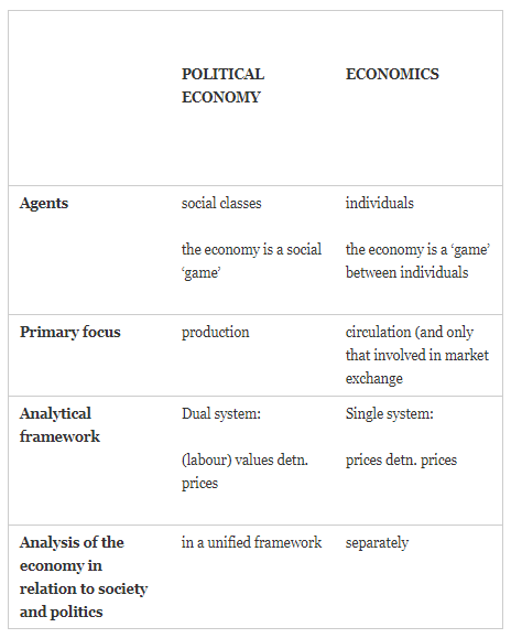 Crise econômica e a crise da Economia: Economia Política como alternativa realista  – Stavros Mavroudeas, Crítica Ontológica