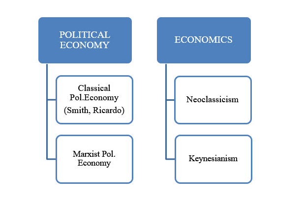 Crise econômica e a crise da Economia: Economia Política como alternativa realista  – Stavros Mavroudeas, Crítica Ontológica