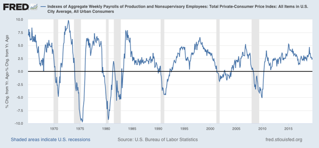 Real average and aggregate wage growth for August