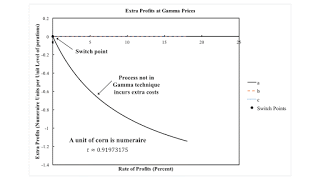 A Pattern Over The Wage Axis In A Case Of Joint Production