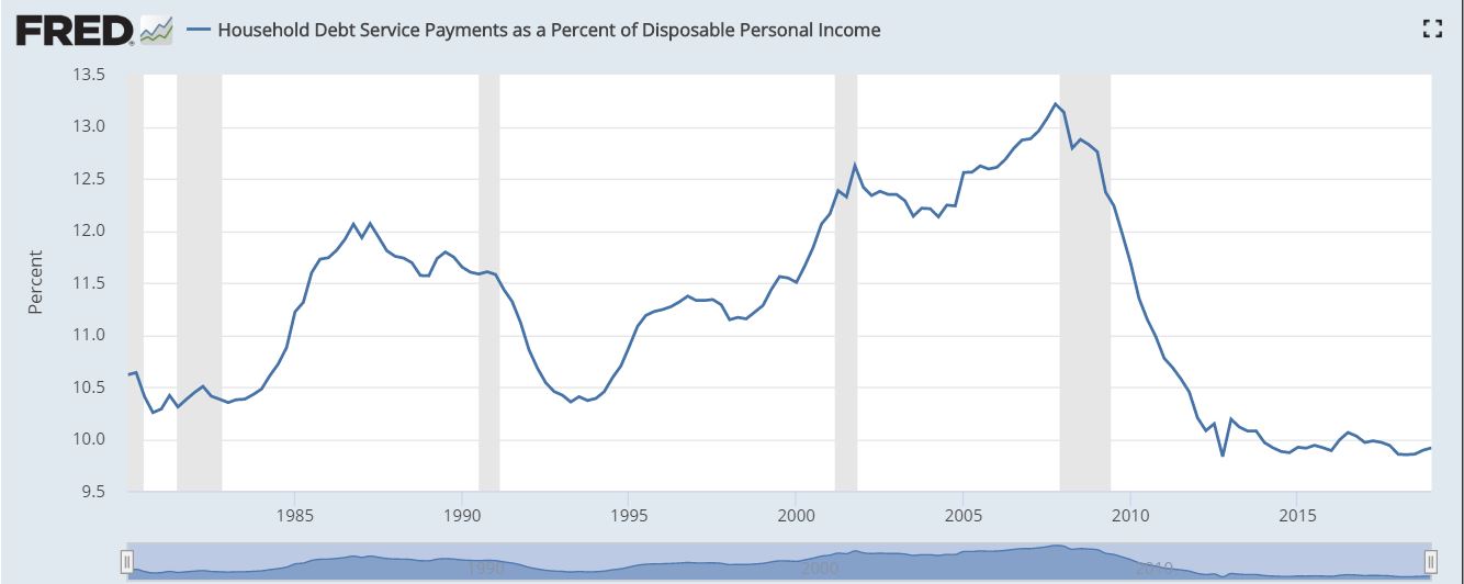 The Crushing Burden of Household Debt