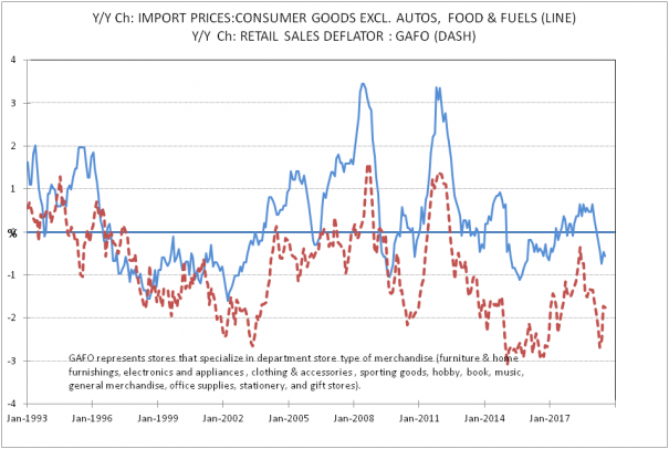 Tariffs and Price Changes