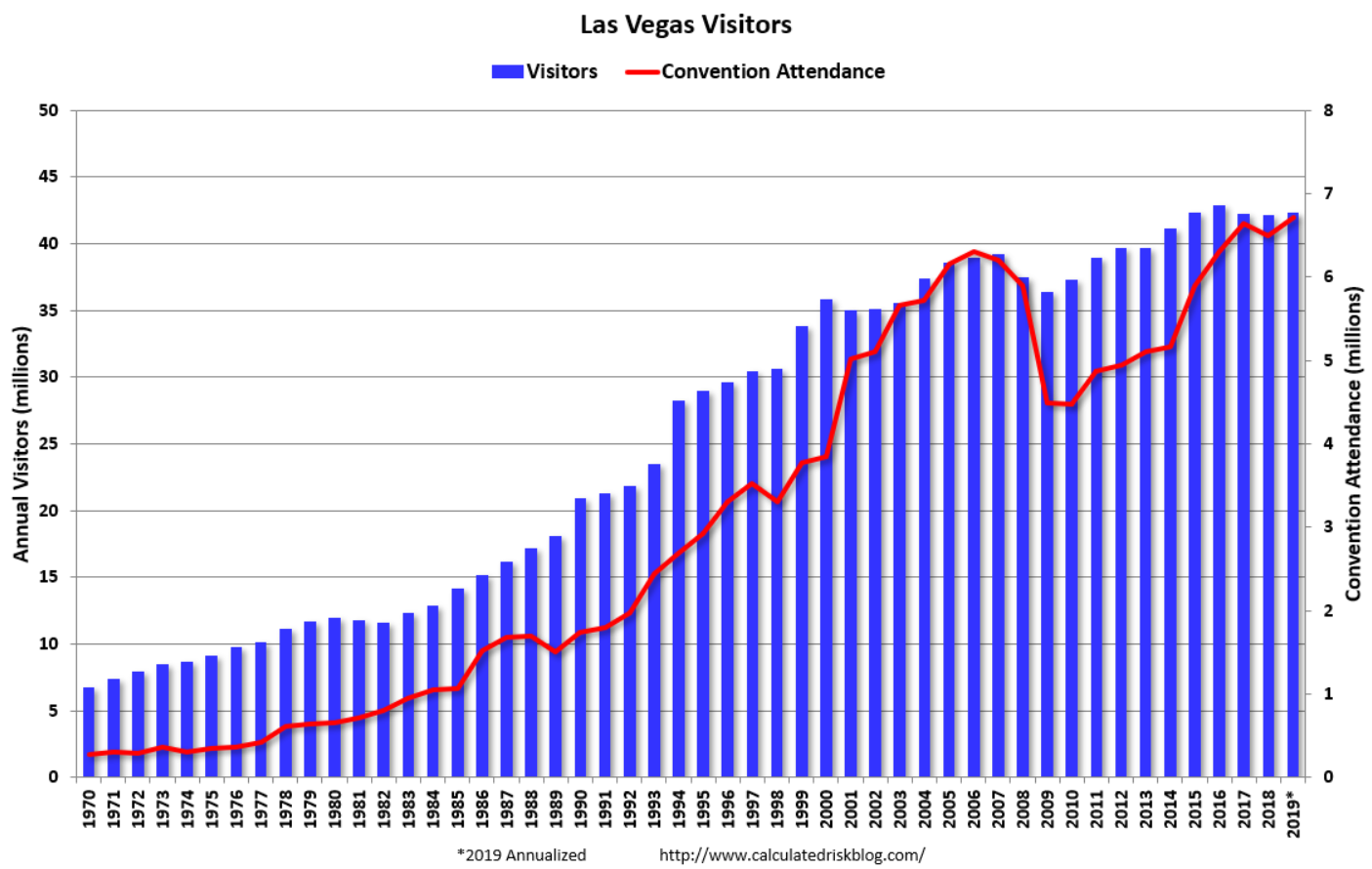 JOLTS, Consumer credit, Las Vegas visitors