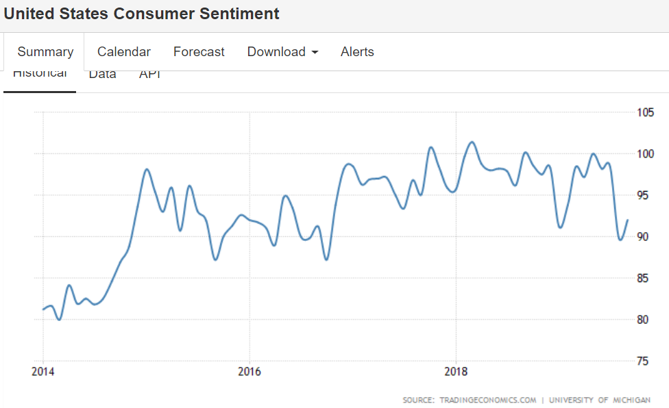 Retail sales, Consumer Sentiment, Rails, Sea containers, Wholesale sales, Employment, Hours worked