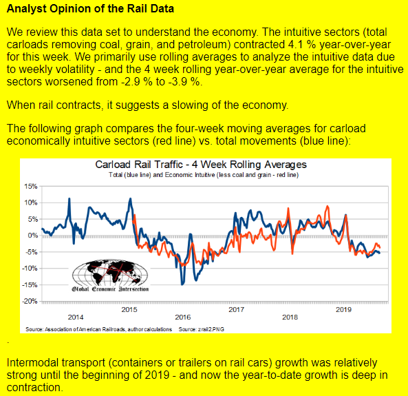 Retail sales, Consumer Sentiment, Rails, Sea containers, Wholesale sales, Employment, Hours worked