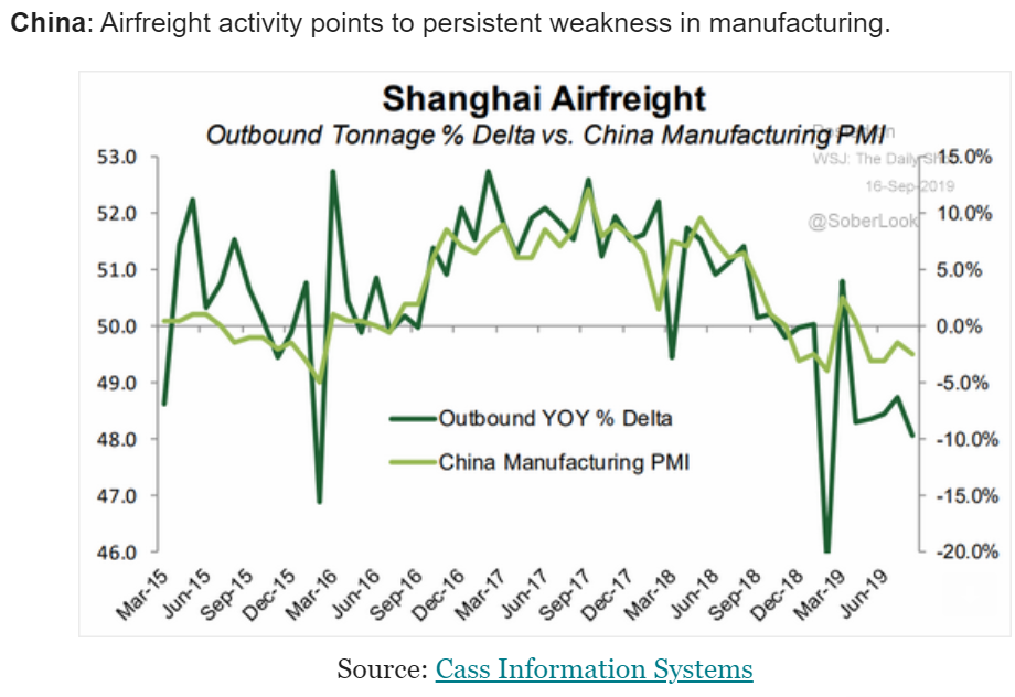 Industrial production, China, NY Fed