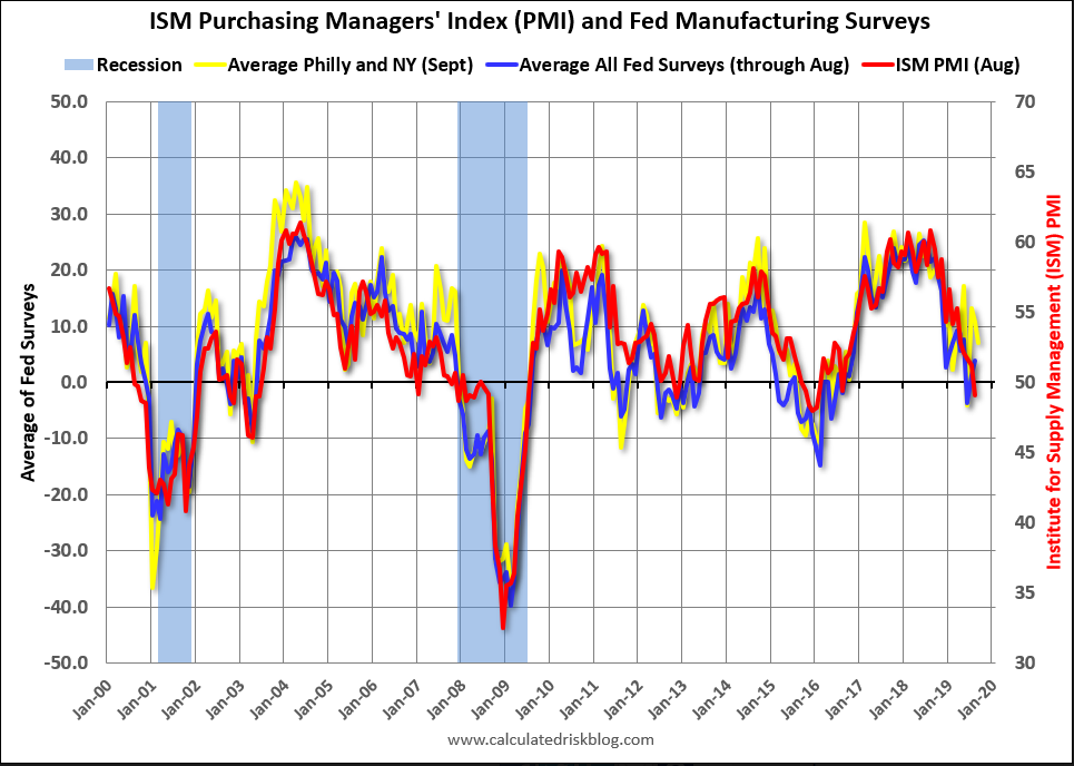 New home sales, Manufacturing surveys, Trump on Fed, Pence, Turkey