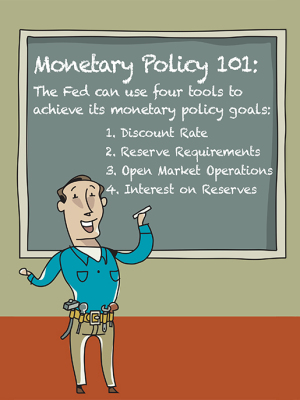 La Fed e il controllo della politica monetaria