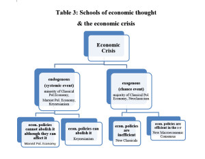 Crisi economiche e crisi dell’economia:  L’economia politica come alternativa realistica e credibile  – Stavros Mavroudeas