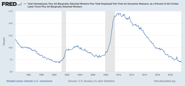 Have we finally reached “full employment”?