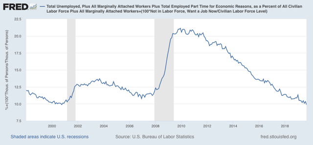 Have we finally reached “full employment”?