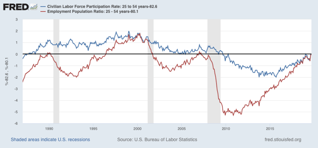 Have we finally reached “full employment”?