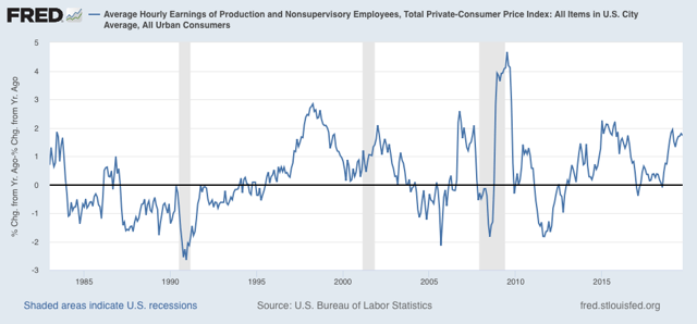 Real average and aggregate wages for September