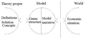 On the limited applicability of game theory