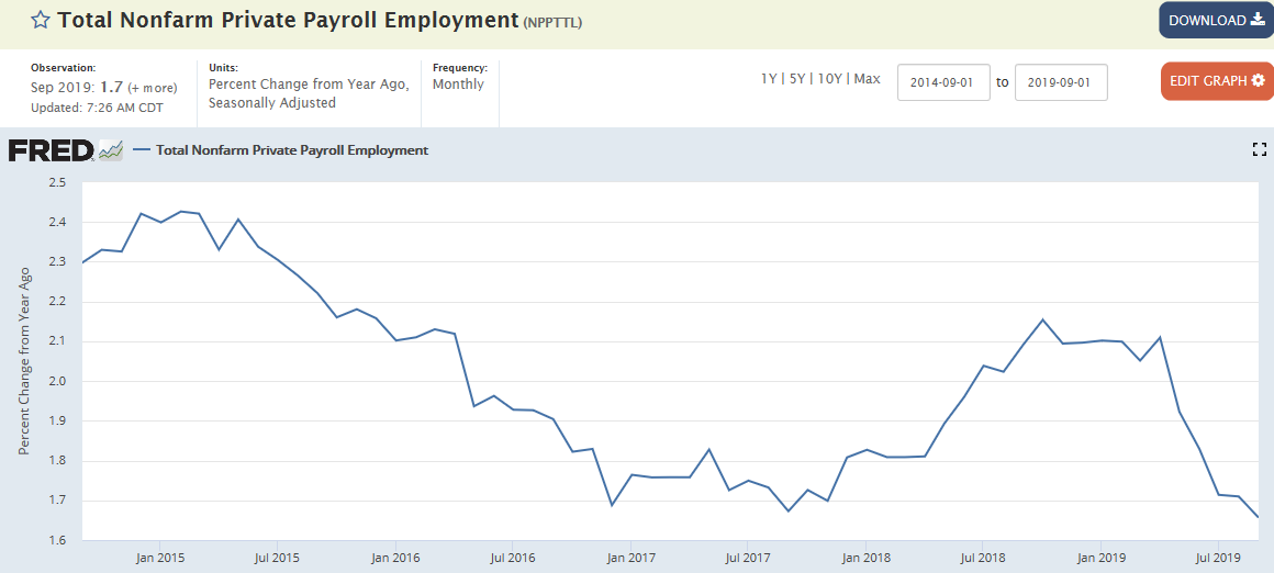 Employment, Vehicle sales, Consumer durables, NYC