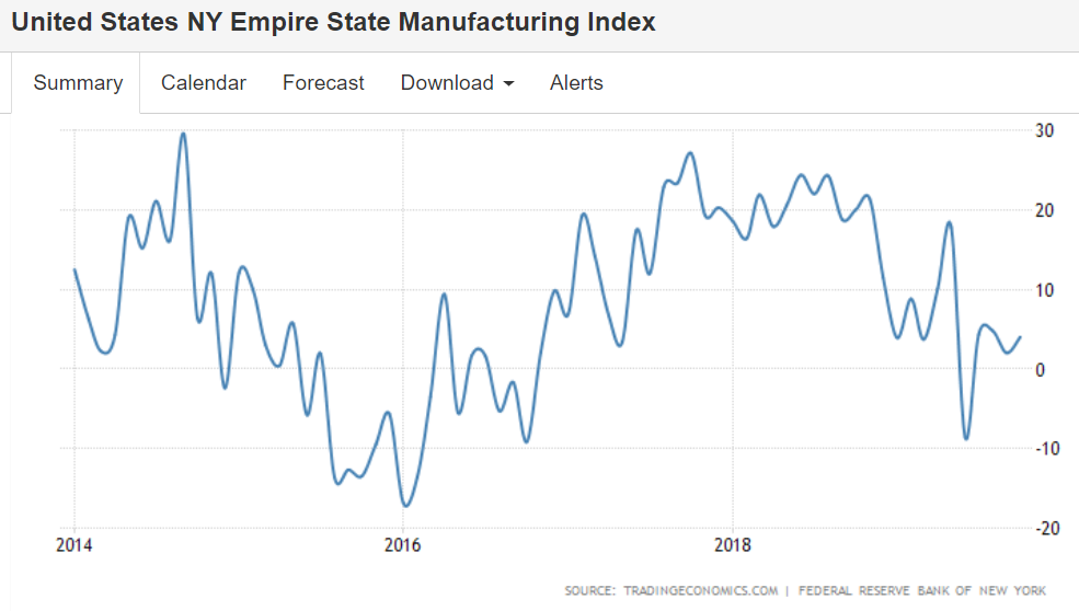 NY manufacturing, Trucks, China