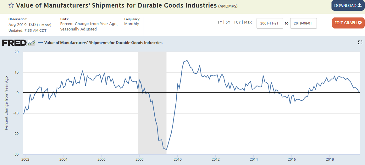 Durables, Manufacturing employment, US composite PMI, Euro area manufacturing