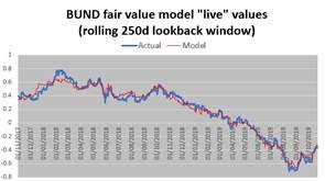 Are low interest rates ‘fair value’?
