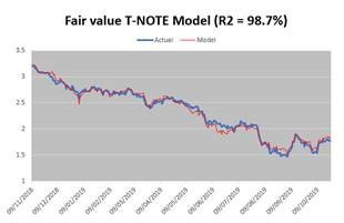 Are low interest rates ‘fair value’?