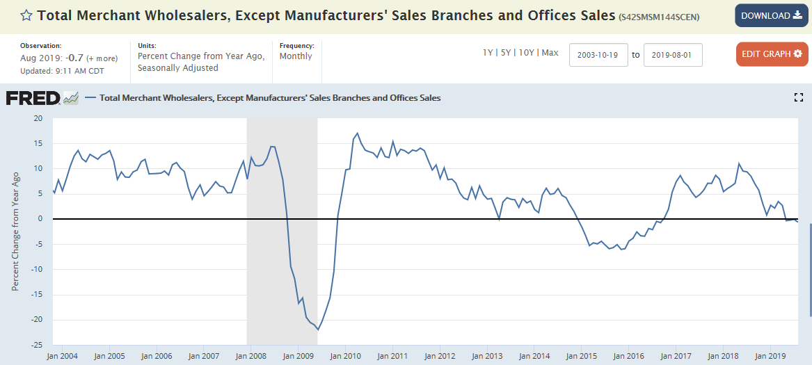 JOLTS, Wholesale trade