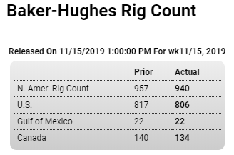 Rig count, Retail sales, Industrial production, NY Manufacturing, Atlanta Fed