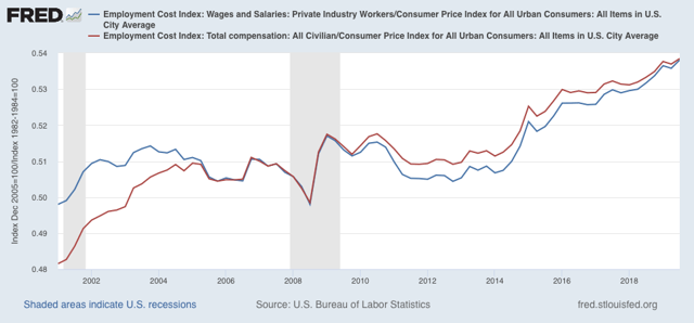 The consumer / employment sector of the economy continues powering along