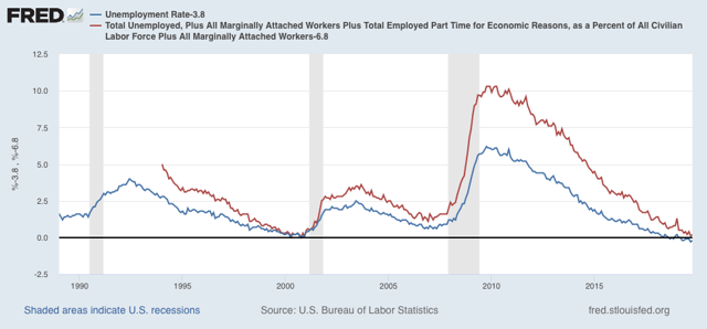 Scenes from the October employment report: full employment?