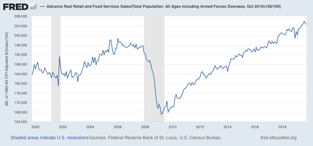 Industrial production tanks on GM strikes; Real retail sales decline slightly