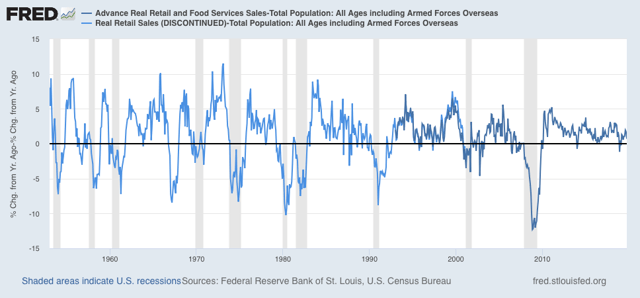 Industrial production tanks on GM strikes; Real retail sales decline slightly