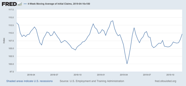Initial claims weaker, but still not at cautionary levels