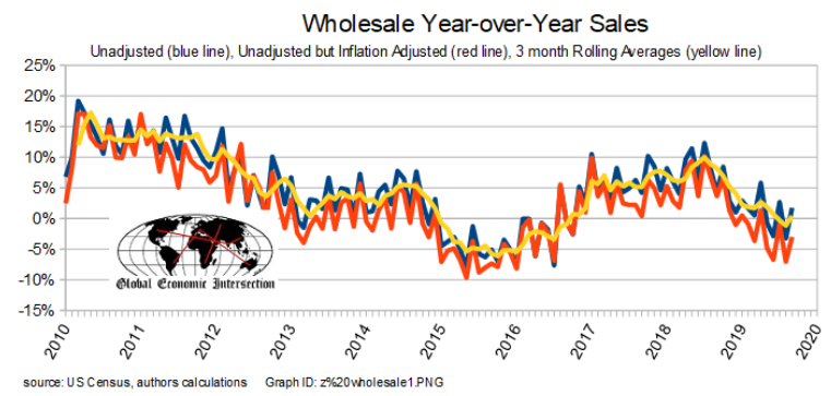 Rails, Wholesale sales, Earnings