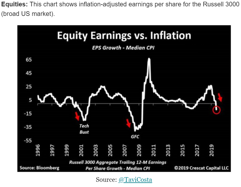 Rails, Wholesale sales, Earnings