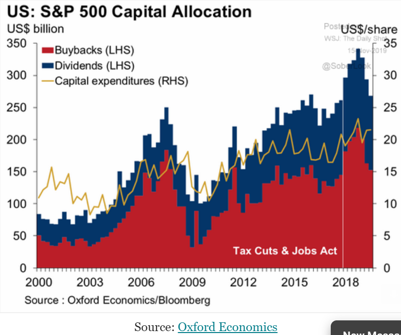 Corp cash allocations, DB charts, Global light vehicle sales