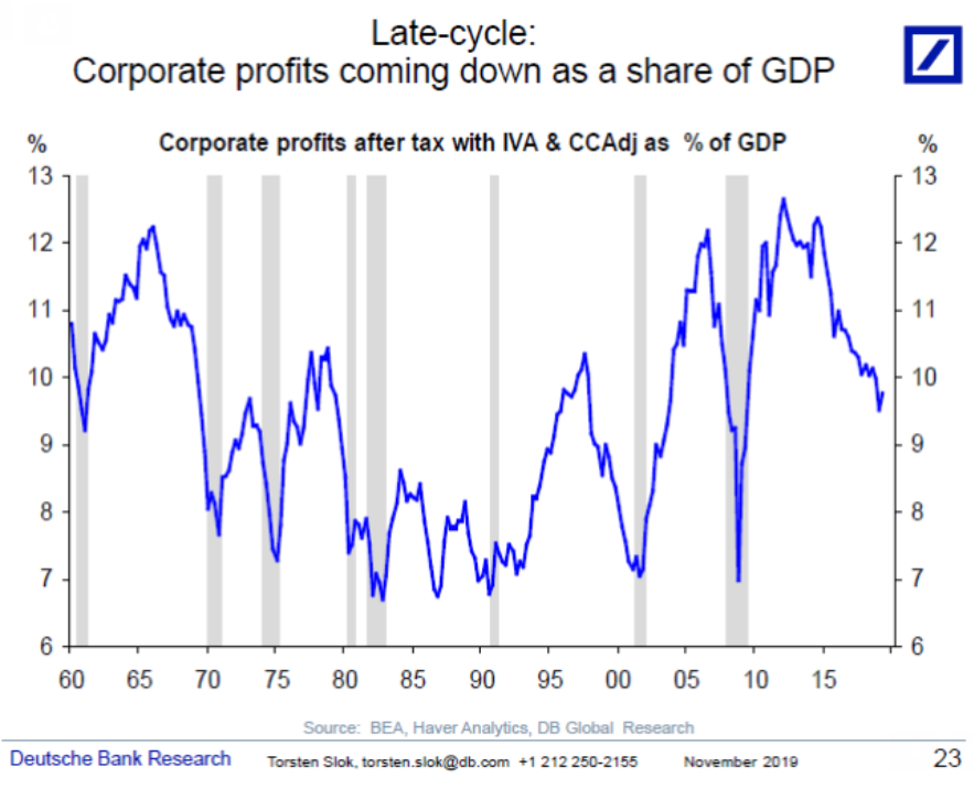 Corp cash allocations, DB charts, Global light vehicle sales