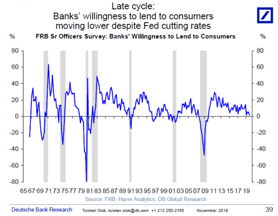 Corp cash allocations, DB charts, Global light vehicle sales