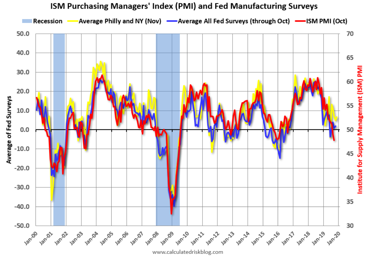 Home sales, Philly Fed, Claims, Fed staffers, US leading index, Australia