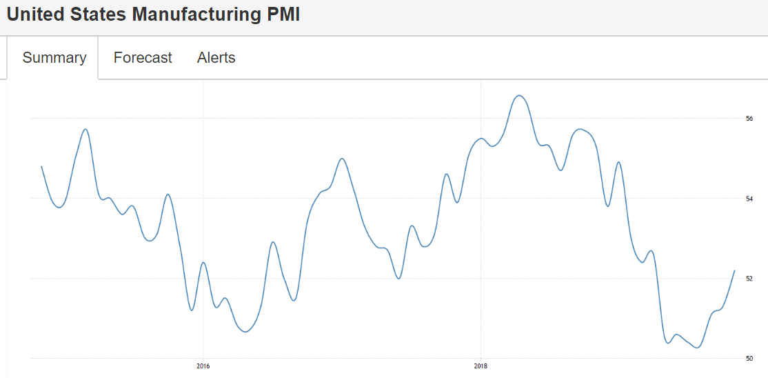 US PMI’s, KC Fed, Euro area services, UK services, Germany services and GDP