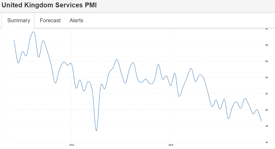 US PMI’s, KC Fed, Euro area services, UK services, Germany services and GDP