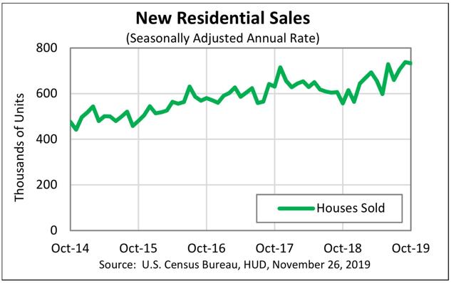 Housing rebound continues; price appreciation stabilizes