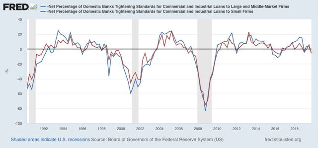Forecasting the 2020 election: the economic baseline (or, don’t count on a recession)