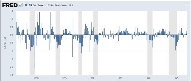 Scenes from the November jobs report