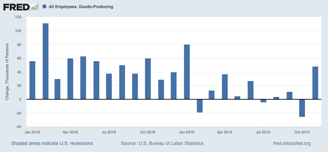 Scenes from the November jobs report