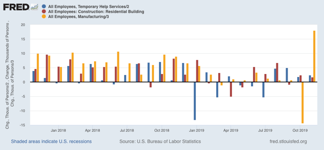 Scenes from the November jobs report