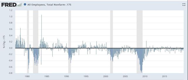 Scenes from the November jobs report