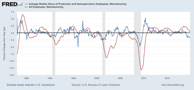 Scenes from the November jobs report