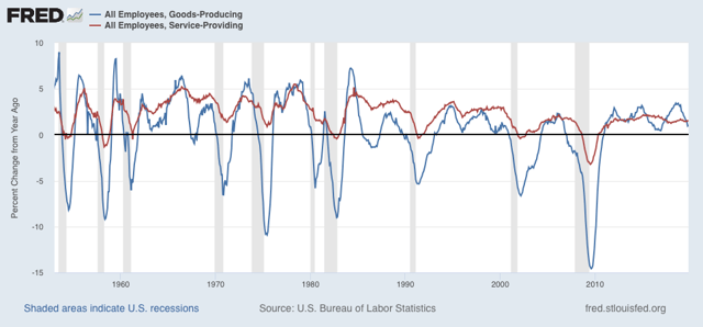 Scenes from the November jobs report