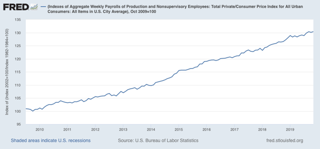 November average real wage growth stable, but aggregate growth now puts expansion in second place behind 1990s